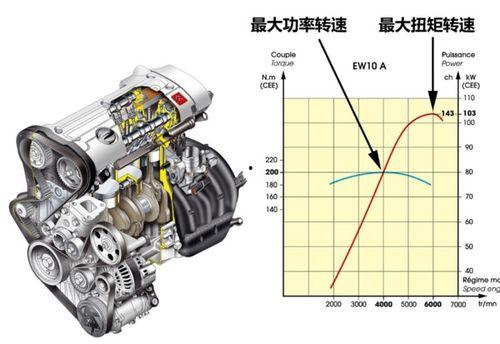 国产发动机扭力测试视频