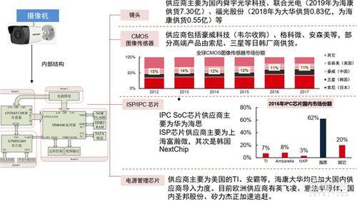 国产视频119,揭秘中国影视产业的崛起之路