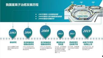 国产重离子治疗视频,引领肿瘤治疗新篇章
